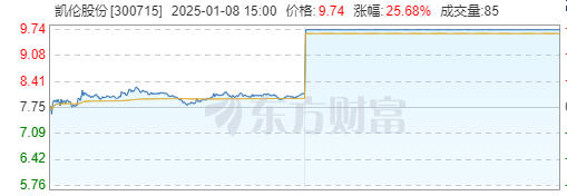 5.1亿，防水龙头跨界半导体，股票瞬间涨停！