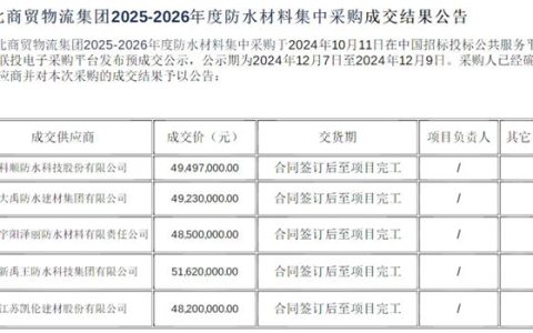 注册资本20亿，这家国企发2.5亿大单！科顺/北新/凯伦/大禹/宇阳泽丽中标