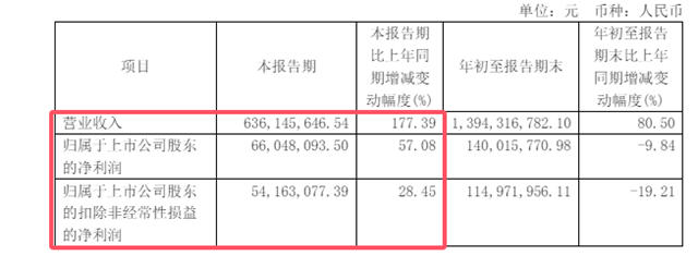 市场回暖，麦加芯彩爆单，募投项目延期一年