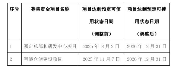 市场回暖，麦加芯彩爆单，募投项目延期一年