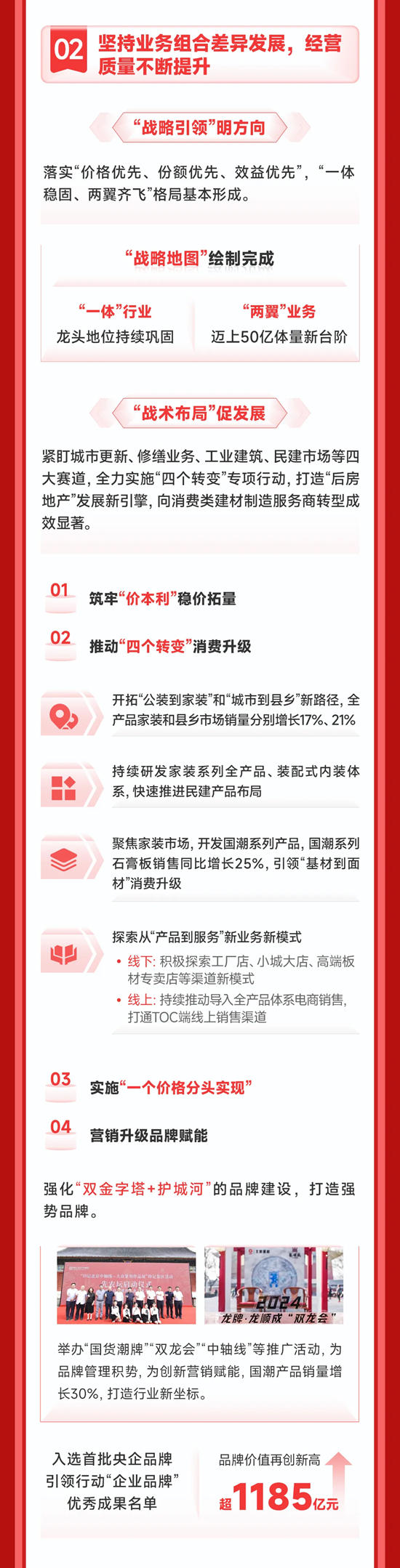 一图速览北新建材2025年工作会议