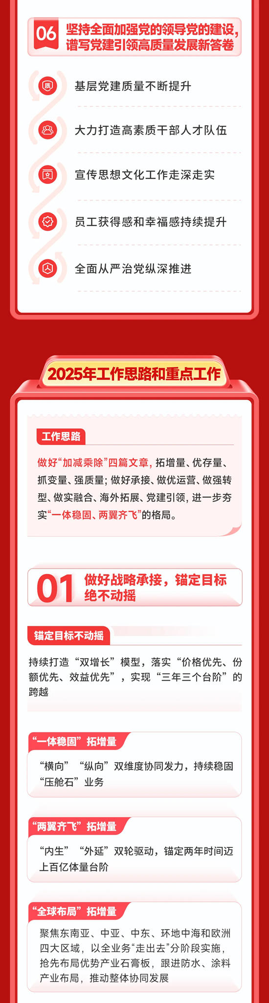 一图速览北新建材2025年工作会议