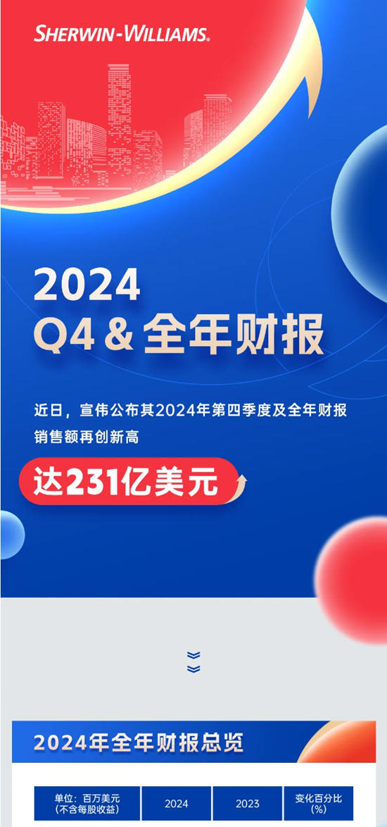 宣伟公布2024年第四季度及全年财报