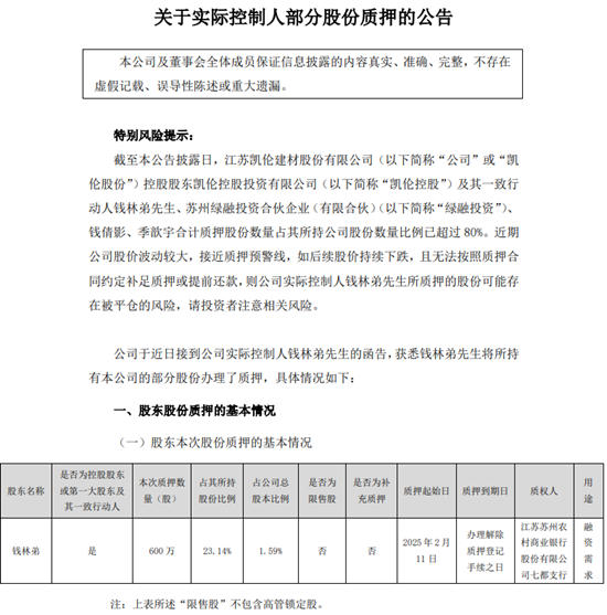 上市公司董事长质押600万股股份 存在被平仓风险