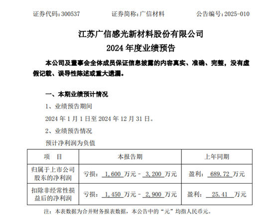 高性能涂料产品今年将实现规模化销售！这家涂企去年营收平稳增长，利润却亏了