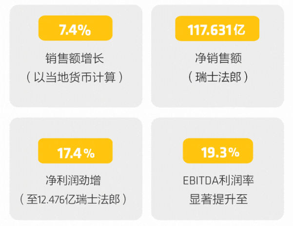 西卡发布2024年度财报