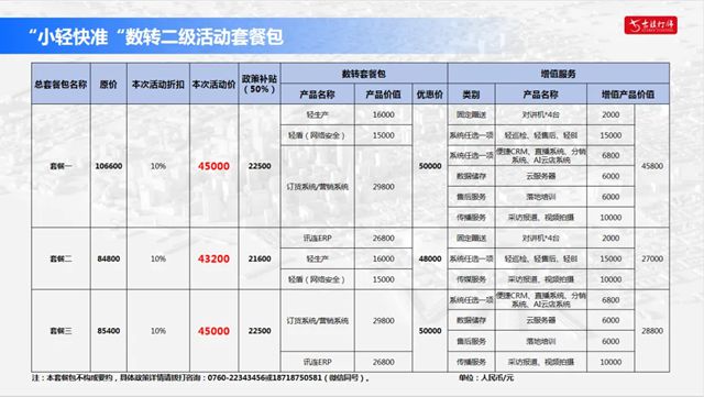 中山市14家照明企业，拿下补贴！