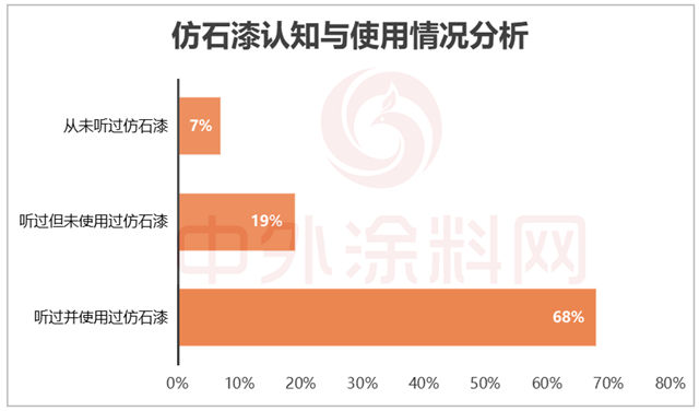 2025中国仿石漆品牌口碑排行榜揭秘！谁是最强双料冠军？