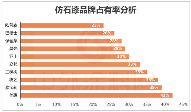 2025中国仿石漆品牌口碑排行榜揭秘！谁是最强双料冠军？