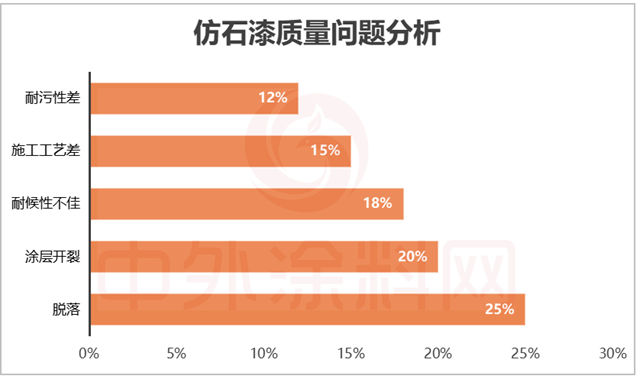 2025中国仿石漆品牌口碑排行榜揭秘！谁是最强双料冠军？