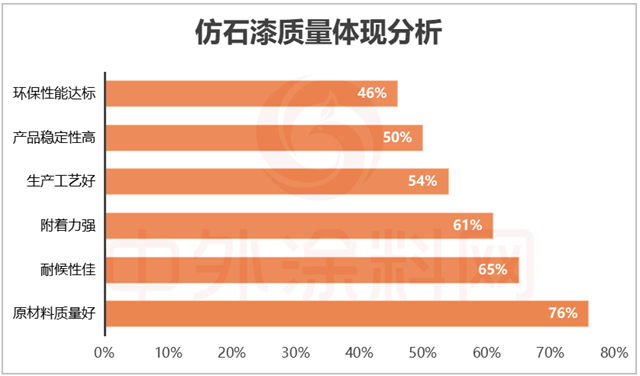 2025中国仿石漆品牌口碑排行榜揭秘！谁是最强双料冠军？