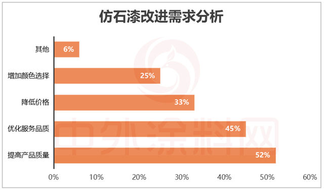 2025中国仿石漆品牌口碑排行榜揭秘！谁是最强双料冠军？