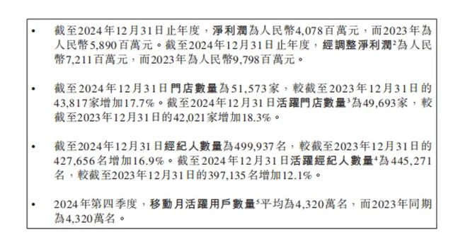 贝壳2024家装家居狂飙169亿，数字生态蝶变重构居住产业版图