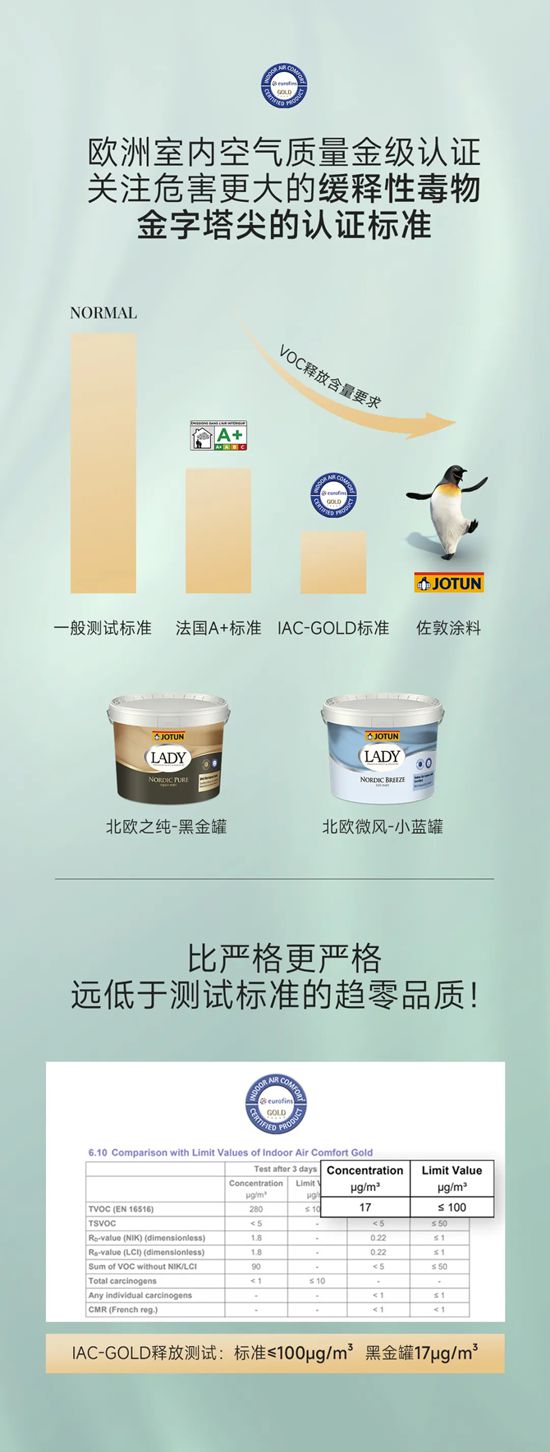 佐敦涂料Jotun：呼吸界的“奥斯卡奖”， IAC-GOLD认证重塑行业标尺