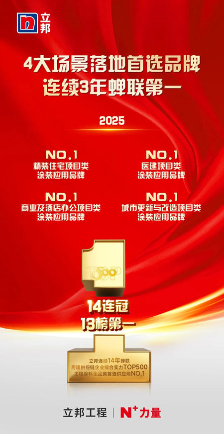 14连冠！13榜登顶！立邦荣获房建供应链500强工程涂料全品类首选TOP1！